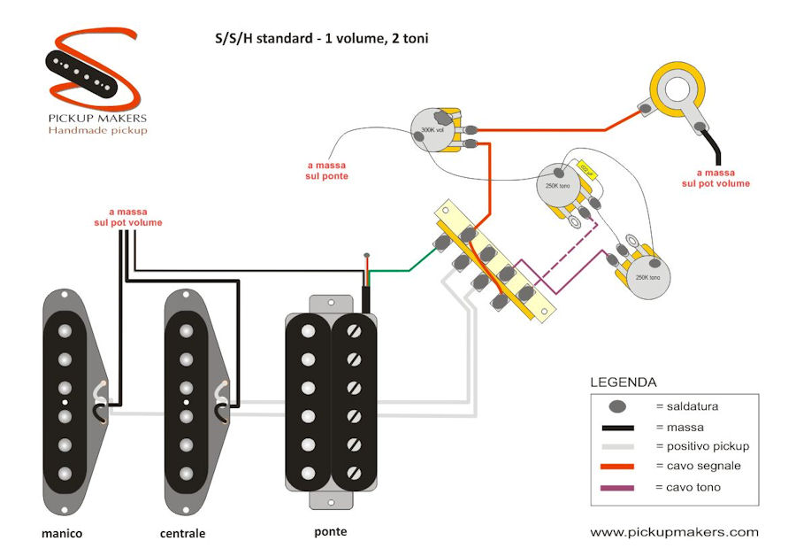 Wiring - Pickupmakers series parallel guitar wiring diagrams 